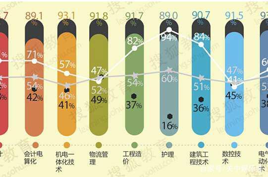 未来可能会有新型行业出现吗？会带动什么样的就业发展配送行业的发展趋势是什么二十年后农村会是什么样子？我想回去当农民。大家出出点子回农村能做点什么养家致富