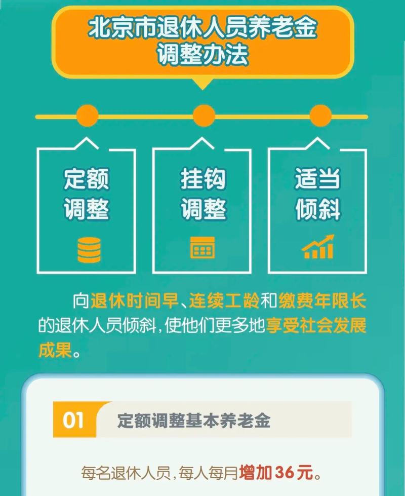 22年养老金上调比例4%，每个人能涨多少？哪里会涨得多，哪里会涨得少养老金试点城市22年退休金还会涨吗 汽车