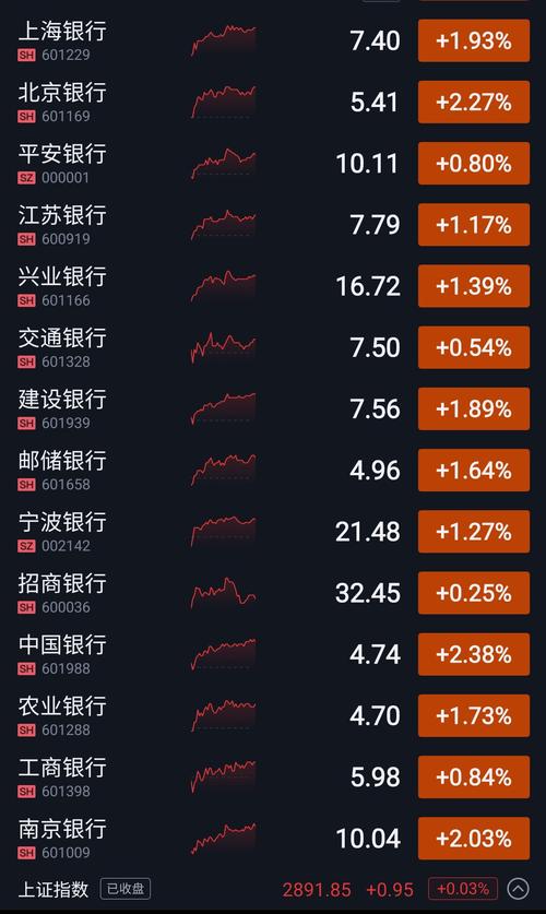 沪指重回2800点意味着什么沪指盘中跌破2800点的股票沪指险守2800点，后市大盘走势会如何？大家怎么看