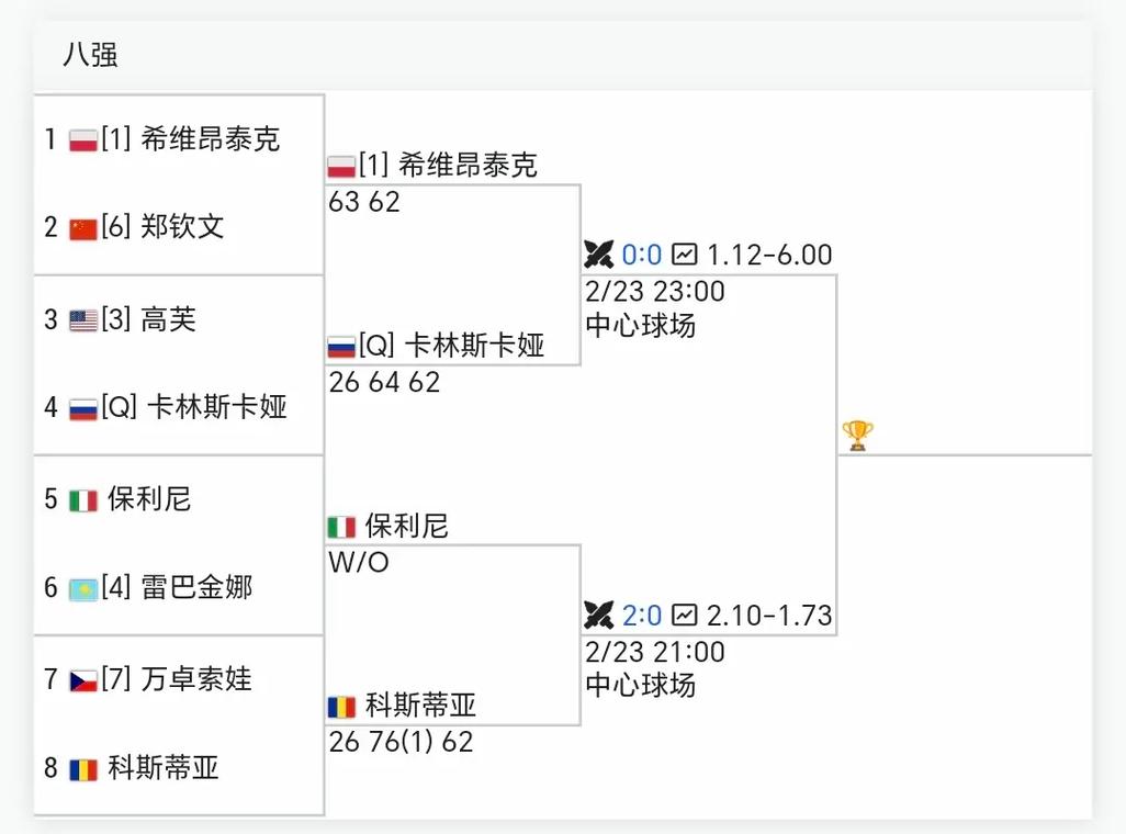 wta1000迪拜站比赛时间郑钦安先生医书集注温网cctv5有没有转播呀?在什么时间