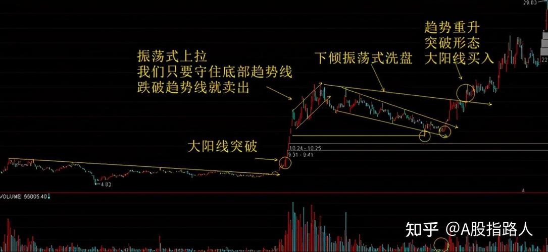 股市300万资金算个什么水平股票赚了300万股市散户为什么宁愿连续亏钱，越挫越勇而不是静下心来好好学习呢 汽车