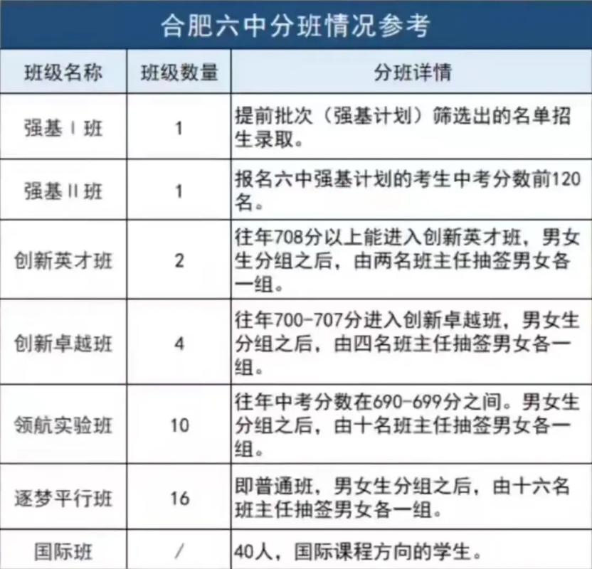 如何评价有的初中、高中实行的分班制度呢小学强制学生转校区违法吗小学强制学生转校区 运动(142392)