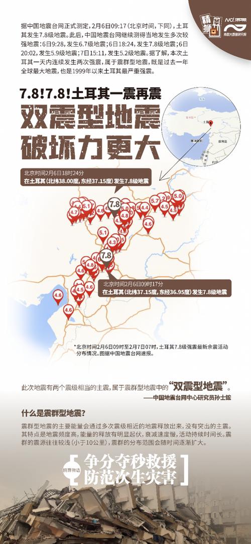 土耳其7.8级地震给我们的启示土耳其发生6.0级地震的原因土耳其发生地震是由什么导致的