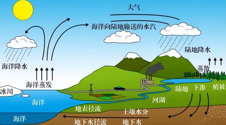 地下水是怎样形成的研究发现地球漏水了吗地下水是怎么形成的「地球上的地下水是怎么形成的」